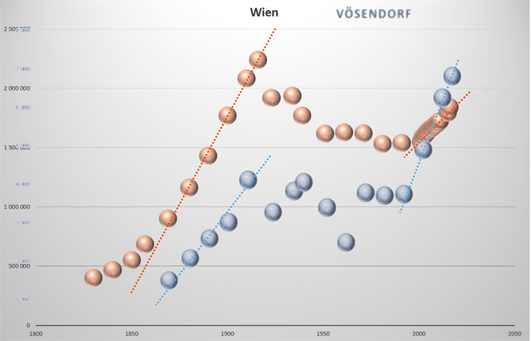 http://fiala.cc/wp-content/uploads/2018/06/18002050-Bevoelkerung.png